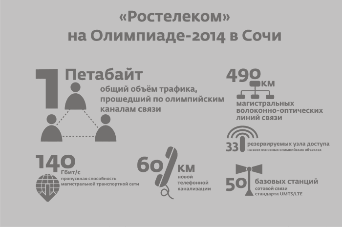 Инфогр РТ