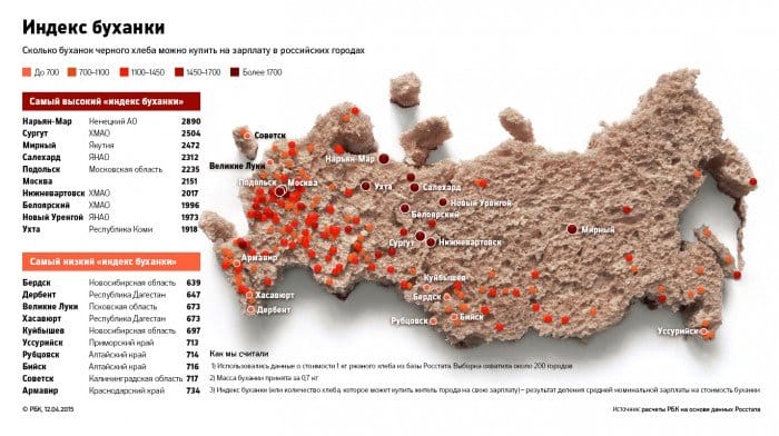 индекс буханки рбк