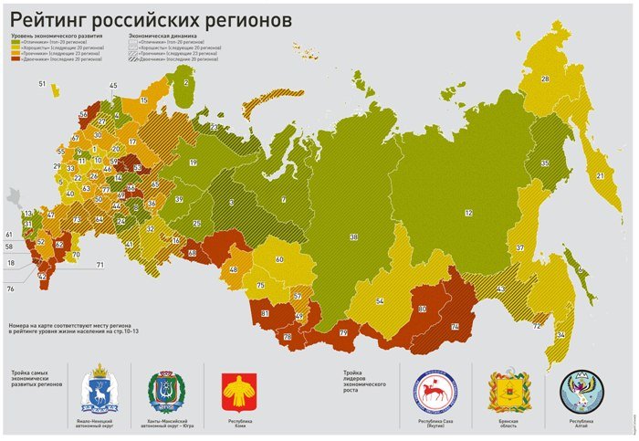 Алтайский край по уровню жизни на 81-м месте в России
