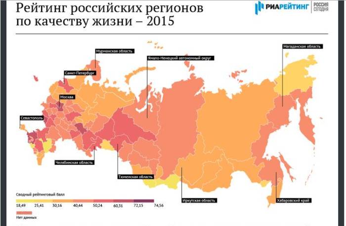 На пять: Алтайский край улучшил свой результат в рейтинге качества жизни среди регионов России