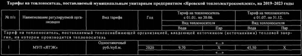 Тариф на горячую воду в Яровом вырастет на треть
