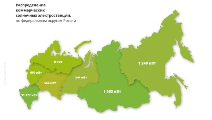 Сибирь вошла в число лидеров среди регионов России по переходу на солнечную энергетику