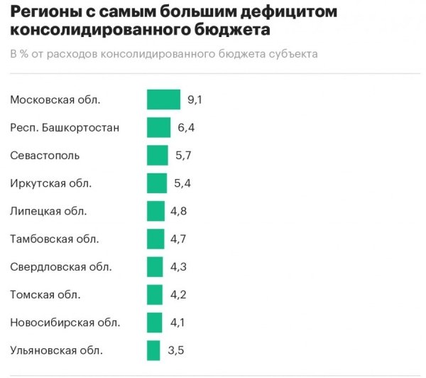 Республика Алтай вошла в число регионов, наиболее зависимых от федеральных дотаций