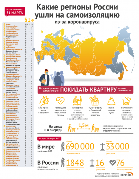Какие регионы России ушли на самоизоляцию из-за коронавируса. Инфографика