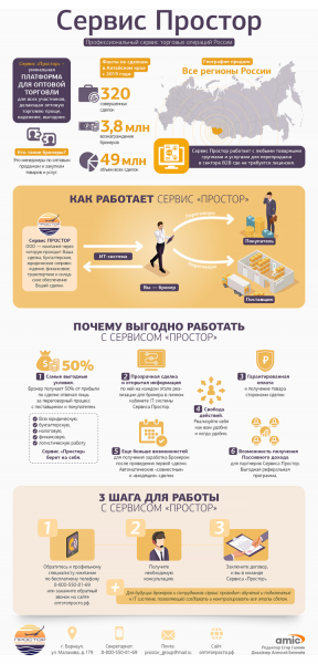 Как заработать на оптовой торговле без вложений. Инфографика