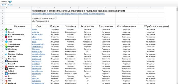В Новосибирске составили список ИТ-компаний, которые ответственно подошли к борьбе с коронавирусом