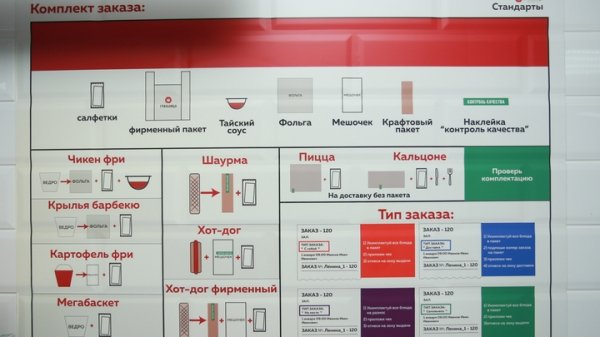 На кухне главного фастфуда Сибири: как выглядит работа "Грильницы" изнутри