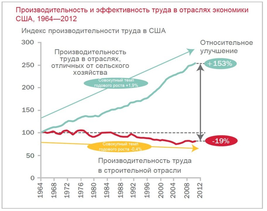 Общественность VS Инновации: как внедрение новых прогрессивных технологий в строительстве спотыкается о непонимание районной власти?