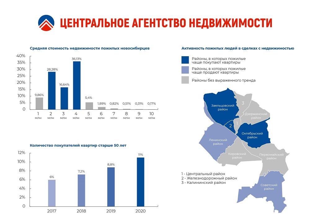 Пожилые новосибирцы рассказали зачем на самом деле берут ипотеку