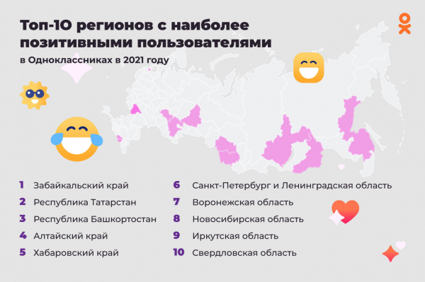 Алтайский край вошел в топ регионов России с самыми позитивными жителями