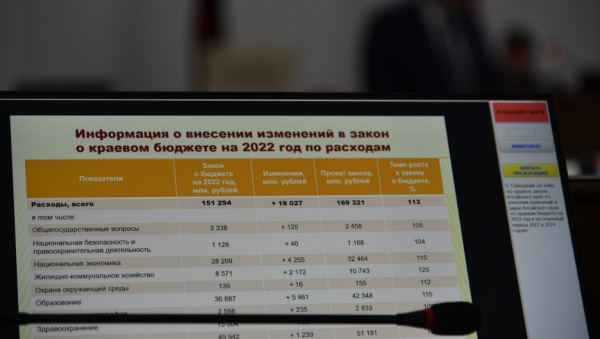 Власти Алтайского края «поправят» бюджет. Что изменится