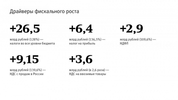 Богатый бедный Алтай. Рейтинг крупнейших плательщиков налогов и страховых взносов за 2021 год