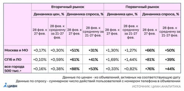 Как повышение ставки ЦБ повлияло на рынок недвижимости Барнаула