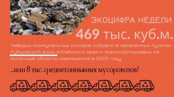 На Алтае первый регоператор, сортирующий мусор, хочет обанкротиться из-за многомиллионных долгов