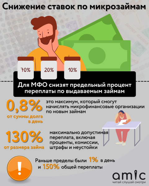 Какие законы вступят в силу в России с 1 июля 2023 года?