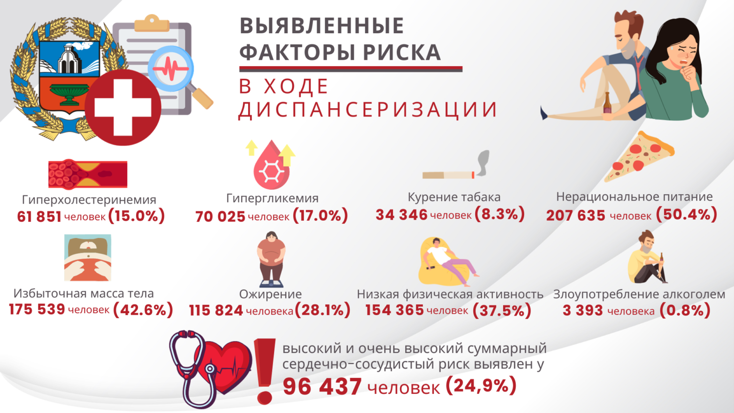 Какие болезни выявляют у жителей Алтайского края при диспансеризации? Инфографика