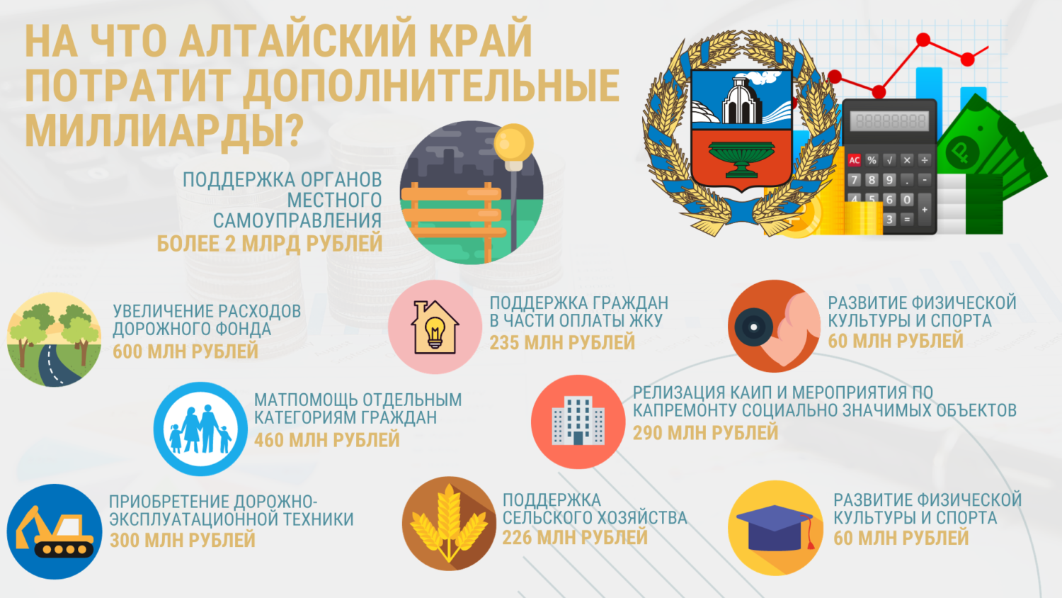 На что Алтайский край потратит дополнительно заработанные 3,5 млрд рублей?